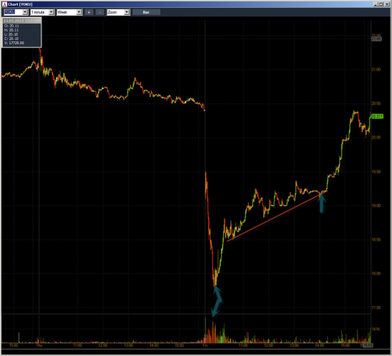 Неделя №19 на Trading Floor с United Traders