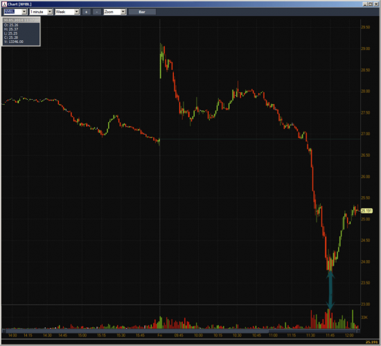 Неделя №19 на Trading Floor с United Traders