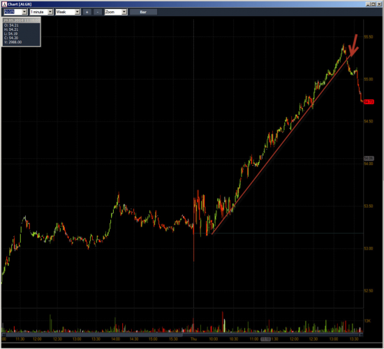 Неделя №19 на Trading Floor с United Traders