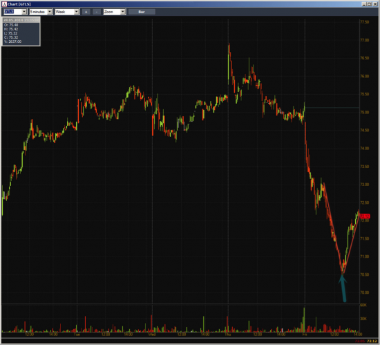 Неделя №19 на Trading Floor с United Traders