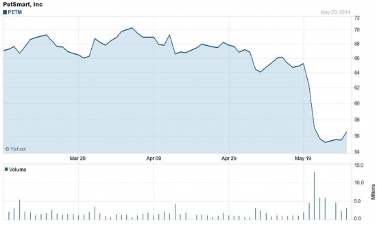 Смышленые псы на NASDAQ сильно недооценены