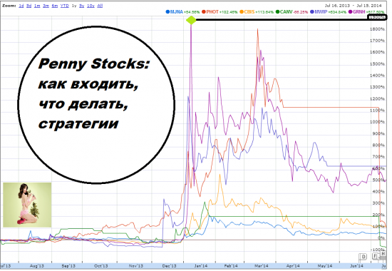 Фундаментальный анализ Penny Stocks