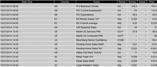 Обзор рынков от 27.10.2014
