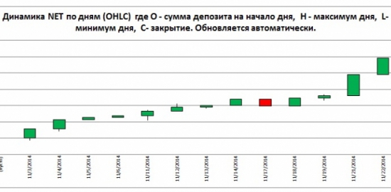 Мой счастливый билет - UTPROP