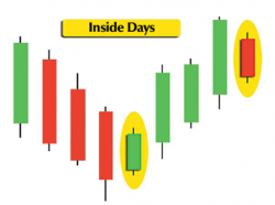 Свечная модель "внутренний день" и стратегии торговли на её основе