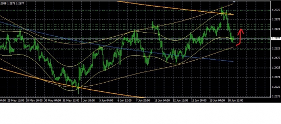 EUR_USD Часовой график