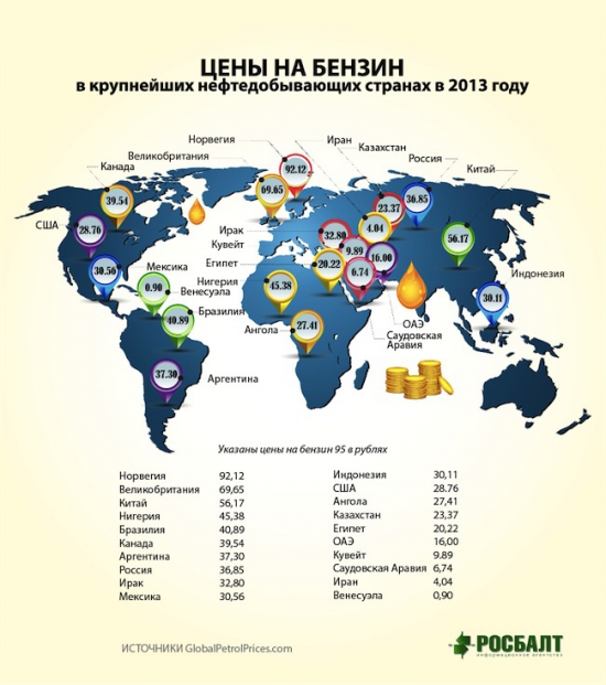 Сколько стоит бензин в странах, где есть нефть