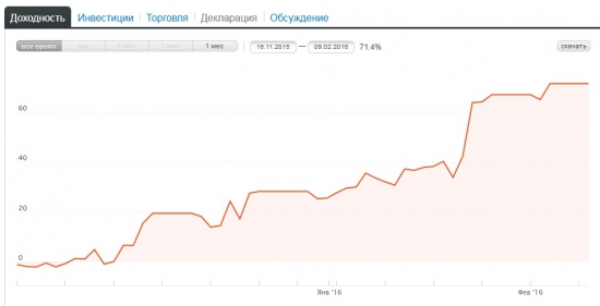 Как я зарабатываю .... на Forex