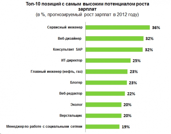 Финансистов не видать)