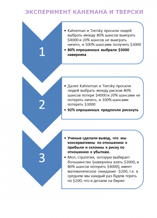 Про биржевых классиков, одураченных Канеманом