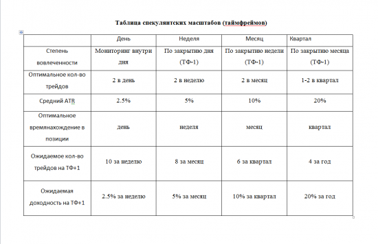 novice_chips #6. Введение в теорию таймфреймов