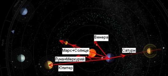 Почему я не собираюсь оставлять позиции на выходные/праздники...