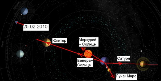 Почему я не собираюсь оставлять позиции на выходные/праздники...