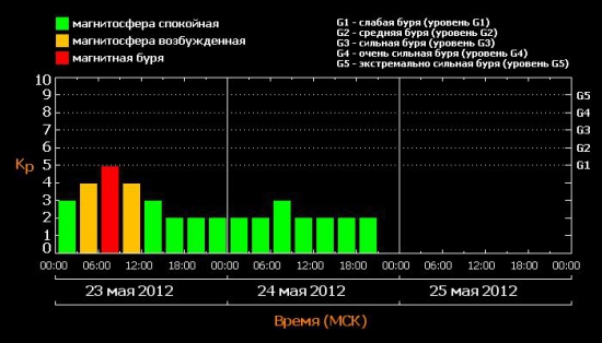 ЧО нас так продавали в среду ???