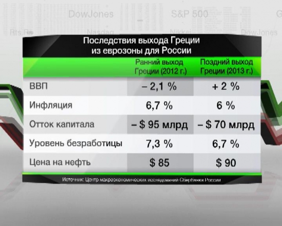 Чего стоило НАМ продуть грекам Ф сухую ???!!! (И, главное, когда нам это стоило...)