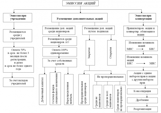 Основные понятия. Картинки.