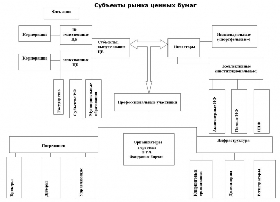 Основные понятия. Картинки.