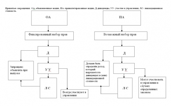 Основные понятия. Картинки.