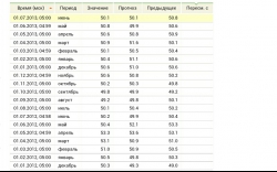 Индекс деловой активности в производственном секторе Китая