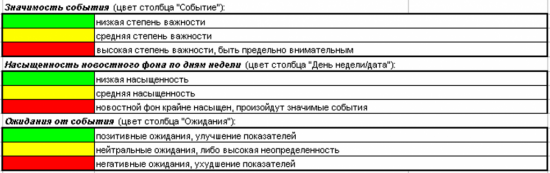 "Светофор" трейдера или календарь статистики на предстоящую неделю