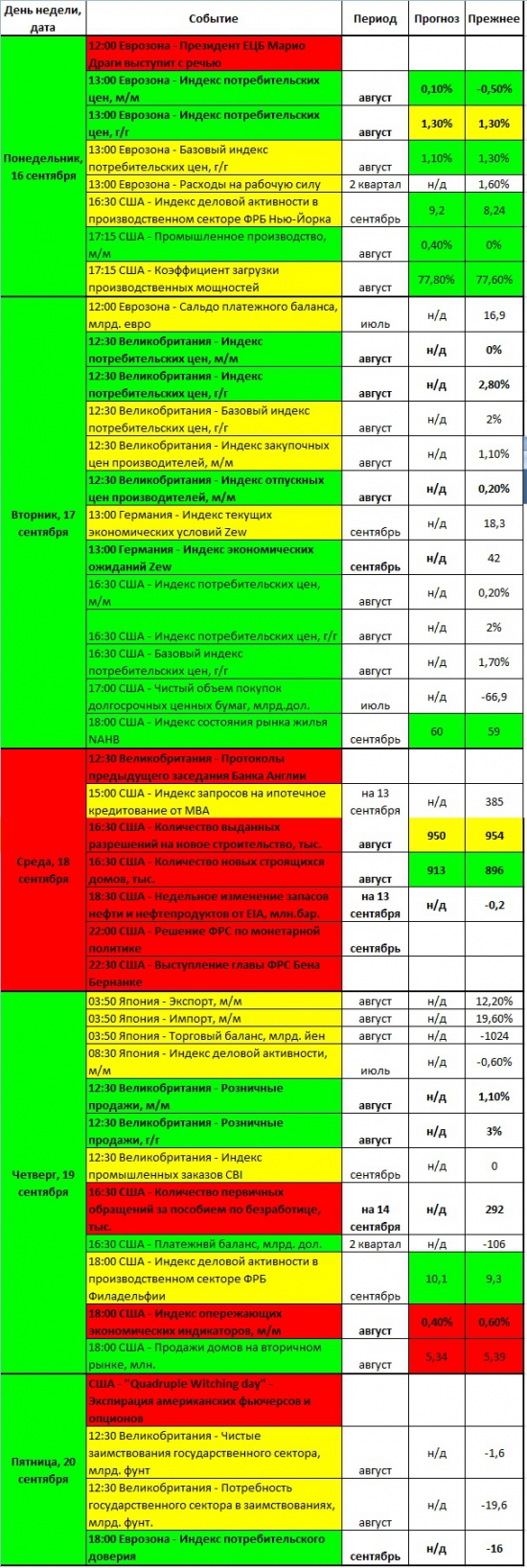 "Светофор" трейдера или календарь статистики на предстоящую неделю