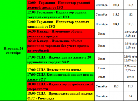 "Светофор" трейдера или календарь статистики на предстоящую неделю