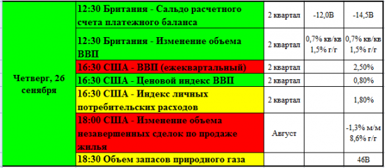 "Светофор" трейдера или календарь статистики на предстоящую неделю