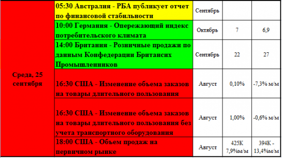 "Светофор" трейдера или календарь статистики на предстоящую неделю