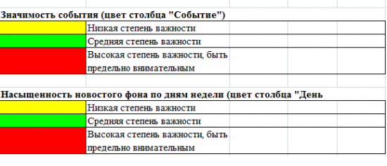 "Светофор" трейдера или календарь статистики на предстоящую неделю