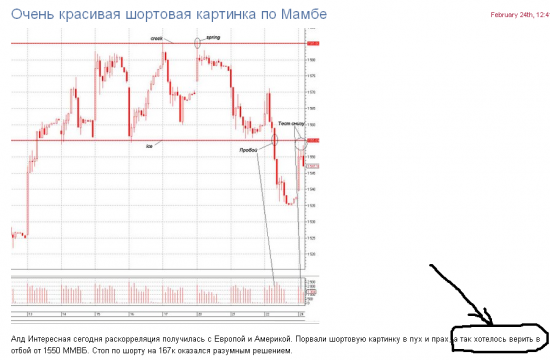 Грубейшие ошибки не профессионалов в техническом анализе....