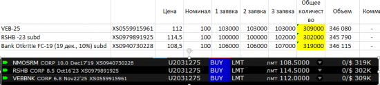 польза смартлаба. хочу купить облигаций на 930 000$