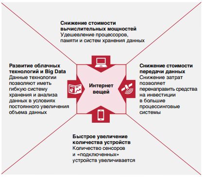 Интернет вещей: как не дать кофемашине себя ограбить