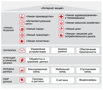 Интернет вещей: как не дать кофемашине себя ограбить