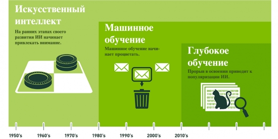 Нейросети: как искусственный интеллект помогает в бизнесе и жизни