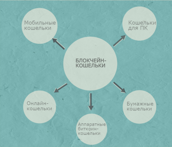 Подробный лонгрид о криптовалютах