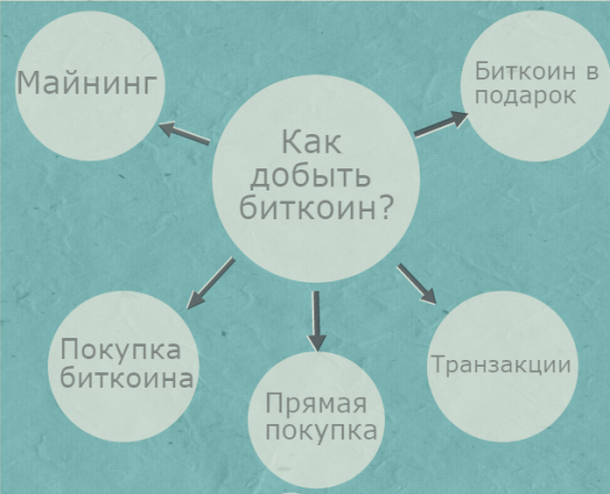 Подробный лонгрид о криптовалютах