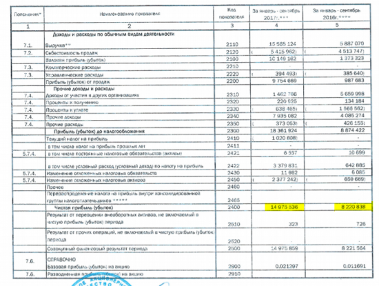 Покупка акций компании ПАО “Распадская” (RASP): инвестиционная идея от DTI