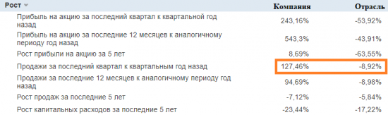 Покупка акций компании ПАО “Распадская” (RASP): инвестиционная идея от DTI