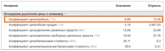 Покупка акций компании “Полюс” ОАО (PLZL): инвестиционная идея от DTI