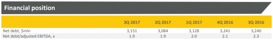 Покупка акций компании “Полюс” ОАО (PLZL): инвестиционная идея от DTI