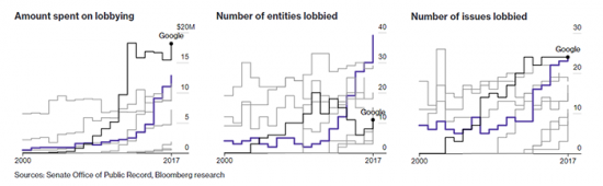 Технологическое лобби: Как американские гиганты продвигают свои интересы