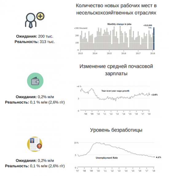 Статистика по американскому рынку труда: Почему стоит обратить на нее внимание