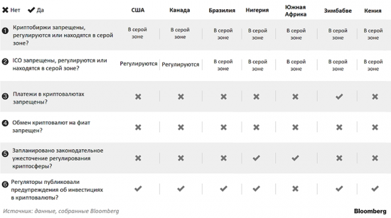 Противники и сторонники криптовалют: Регулирование цифровых активов в разных странах