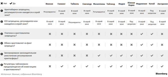 Противники и сторонники криптовалют: Регулирование цифровых активов в разных странах