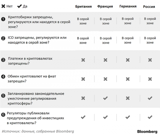 Противники и сторонники криптовалют: Регулирование цифровых активов в разных странах