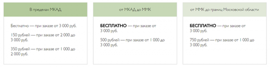 Как не превращать еду в проблему: Обзор сервисов по доставке продуктов