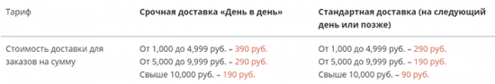 Как не превращать еду в проблему: Обзор сервисов по доставке продуктов