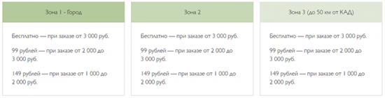 Как не превращать еду в проблему: Обзор сервисов по доставке продуктов