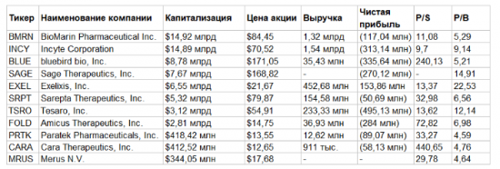 Покупка акций компании Bio-Techne Corporation ($TECH): Инвестиционная идея от DTI