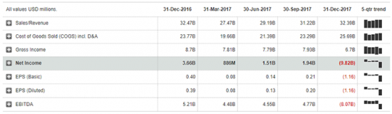 Покупка акций компании General Electric ($GE): Инвестиционная идея от DTI